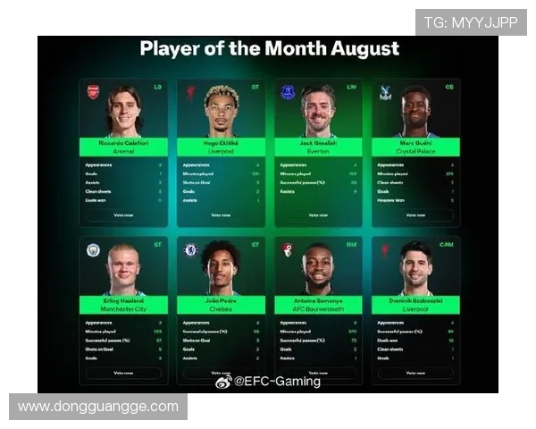 英超联赛月度最佳球队获奖名单