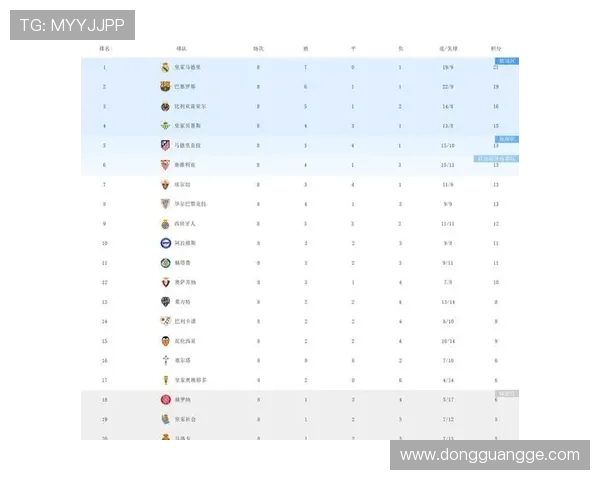 西甲联赛历年冠军球队排名与荣誉 西甲联赛历年冠军球队排名与荣誉