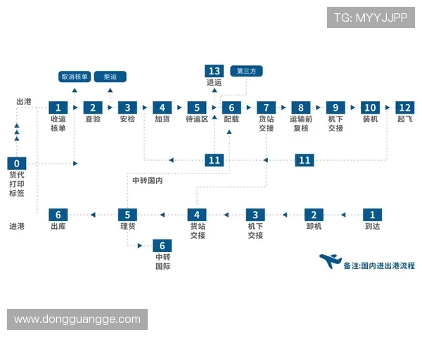英超球队WMS：球队后勤系统与管理策略