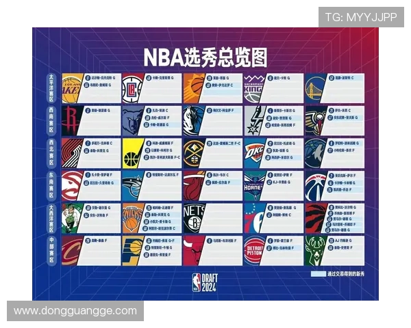 2005年NBA选秀大会球员情况和发展现状