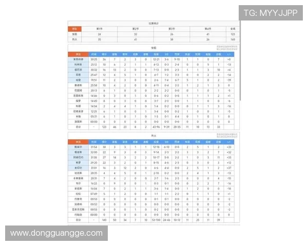 NBA最新积分排行榜与季后赛资格情况 NBA最新积分排行榜与季后赛资格情况