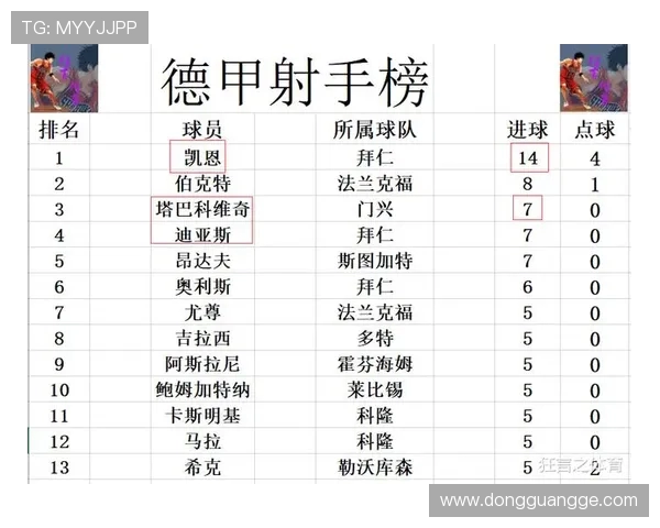 德甲所有球队最新积分排名榜单发布