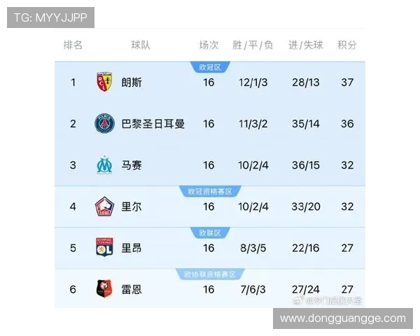 法甲赛季数据对比分析：上半程与下半程差距在哪？