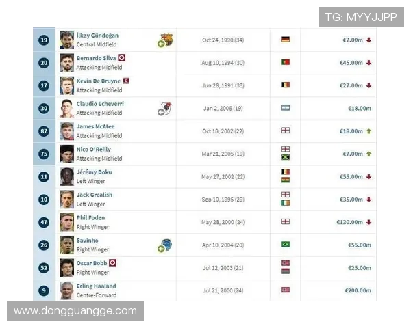 英超各球队工资排名与球员收入分析