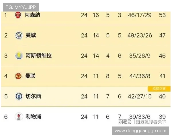 英超球员官方数据统计平台及数据来源介绍 英超球员官方数据统计平台及数据来源介绍