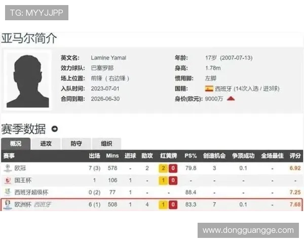 球员18岁生日德转身价榜揭晓亚马尔以2亿欧元领衔卡尔6000万欧紧随其后